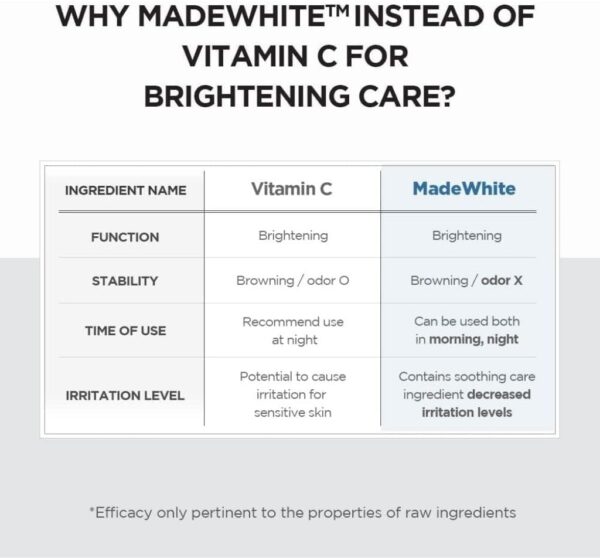 ⁦Skin1004 Madagascar Centella Tone Brightening Capsule Ampoule -  منتجات كورية⁩ - الصورة ⁦5⁩