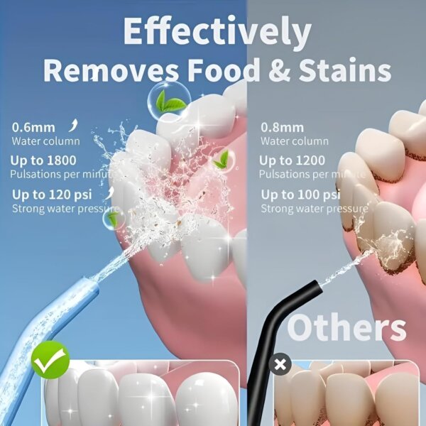 مضخة تنظيف الأسنان بالماء المحمول سعة 380 مل قابل للشحن مزوّد بـ 4 رؤوس