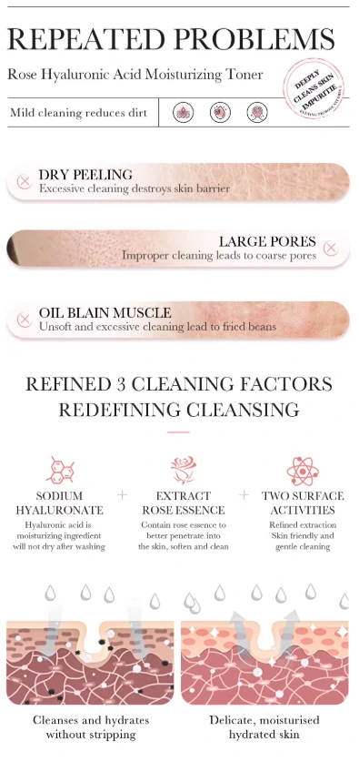 تونر الورد وحمض الهيالورونيك - ترطيب، تهدئة، وتنقية المسام Rose Hyaluronic Acid Toner (6) بكج 5 قطع الورد وحمض الهيالورونيك (تونر + لوشن + كريم العين + سيروم + غسول) Rose Hyaluronic