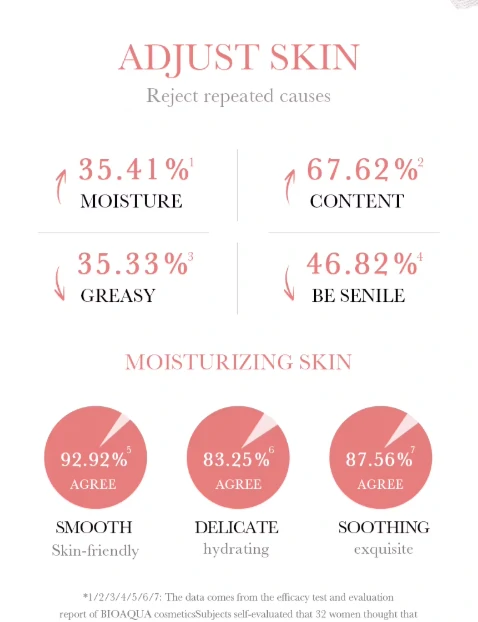 تونر الورد وحمض الهيالورونيك - ترطيب، تهدئة، وتنقية المسام Rose Hyaluronic Acid Toner (9) بكج 5 قطع الورد وحمض الهيالورونيك (تونر + لوشن + كريم العين + سيروم + غسول) Rose Hyaluronic