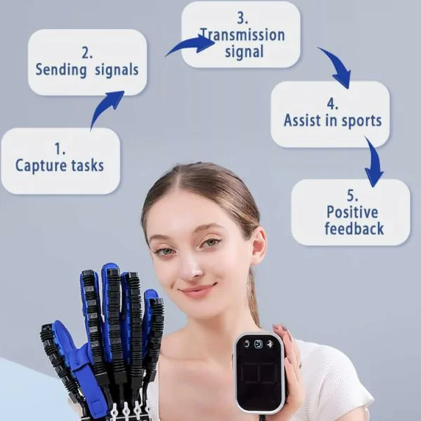 جهاز تدريب اليد والذراع – روبوت إعادة التأهيل الذكي لتقوية اليد واستعادة الحركة (12) جهاز تدريب اليد والذراع – روبوت إعادة التأهيل الذكي لتقوية اليد واستعادة الحركة