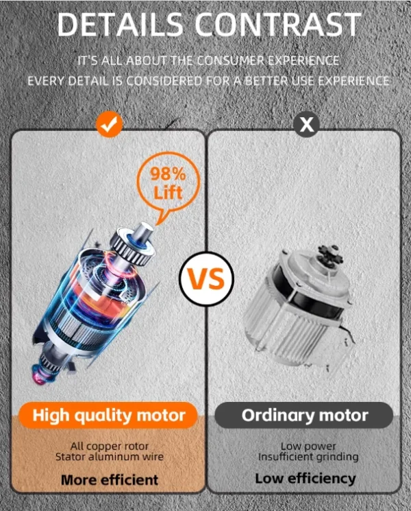 خلاط و فرامة متعدد الاستخدامات بقوة هائلة 5500 واط سعة 2.5 لتر 15 سرعة