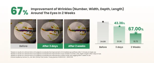 سيروم العيون كولاجين نباتي تجاعيد وانتفاخ وهالات + رأس مساج AXIS-Y Eye Vegan Collagen  – منتجات كورية