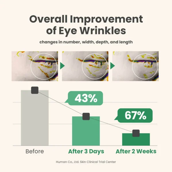 سيروم العيون كولاجين نباتي تجاعيد وانتفاخ وهالات + رأس مساج AXIS-Y Eye Vegan Collagen  – منتجات كورية