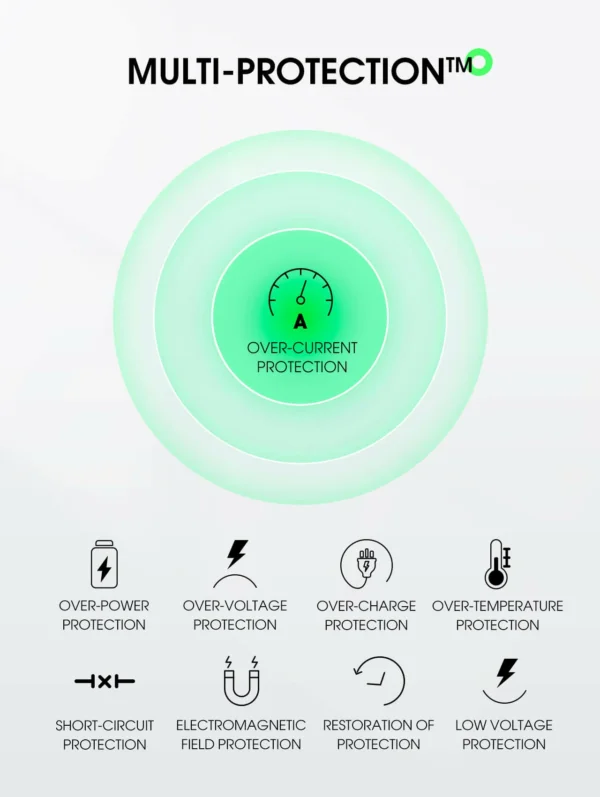شاحن مغناطيسي لاسلكي سريع 15W بسعة 5000mAh خفيف الوزن ماركة LDNIO (5) شاحن مغناطيسي لاسلكي سريع 15W بسعة 5000mAh خفيف الوزن ماركة LDNIO