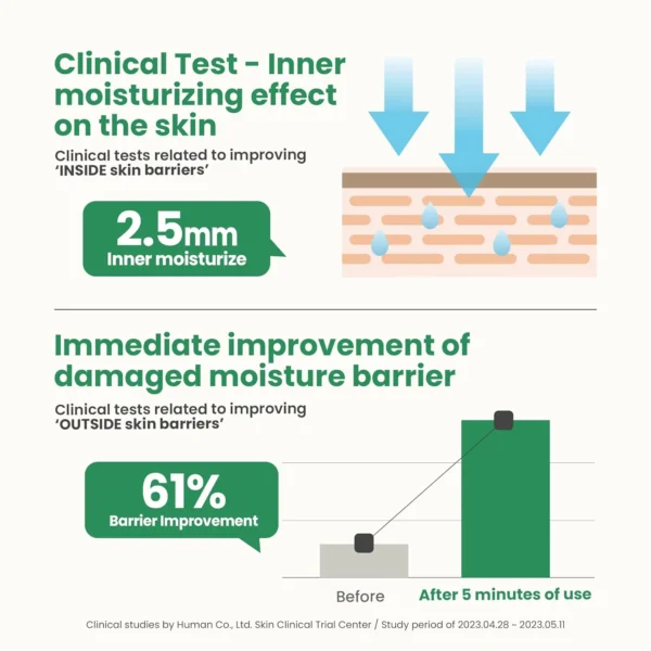 كريم البانثينول مرطب مرمم للبشرة AXIS-Y Panthenol 10 Skin Smoothing Shield – منتجات كورية