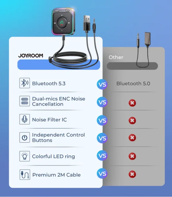مستقبل لاسلكي JR-CB3 - دعم تقنية Bluetooth 5.3 واستقبال الصوت بسهولة