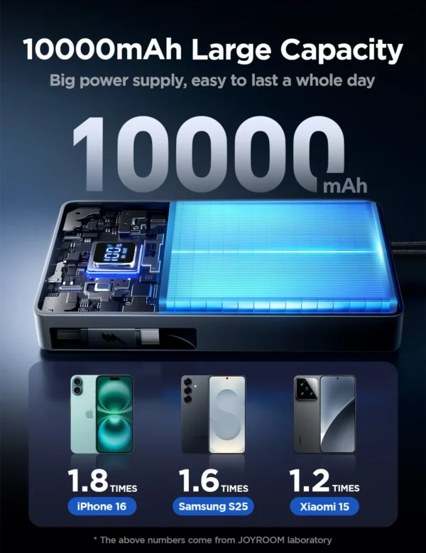 باور بانك JR-PR1 بسعة 10000mAh مع كابل ممتد 70 سم - أسود