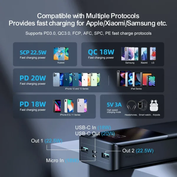 باور بانك JR-QP192 شحن سريع 22.5W بسعة 20000mAh - أسود