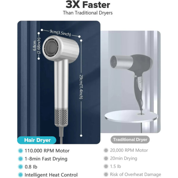 مجفف شعر بالموجات فوق الصوتية WIWU 1600 واط مع تقنية الأيونات السالبة