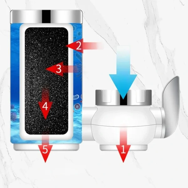 فلتر مياه للمطبخ يُركّب على الصنبور – نظام ترشيح متطور 7 مراحل