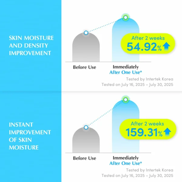 سيروم ترطيب عميق EQQUALBERRY Hyaltoin Flooding Smoothie وإصلاح حاجز البشرة - منتجات كورية