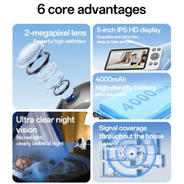 KM28 كاميرا مراقبة أطفال من YESIDO