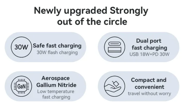 YC64 من YESIDO شاحن GaN سريع 30W بمنفذين USB و Type-C