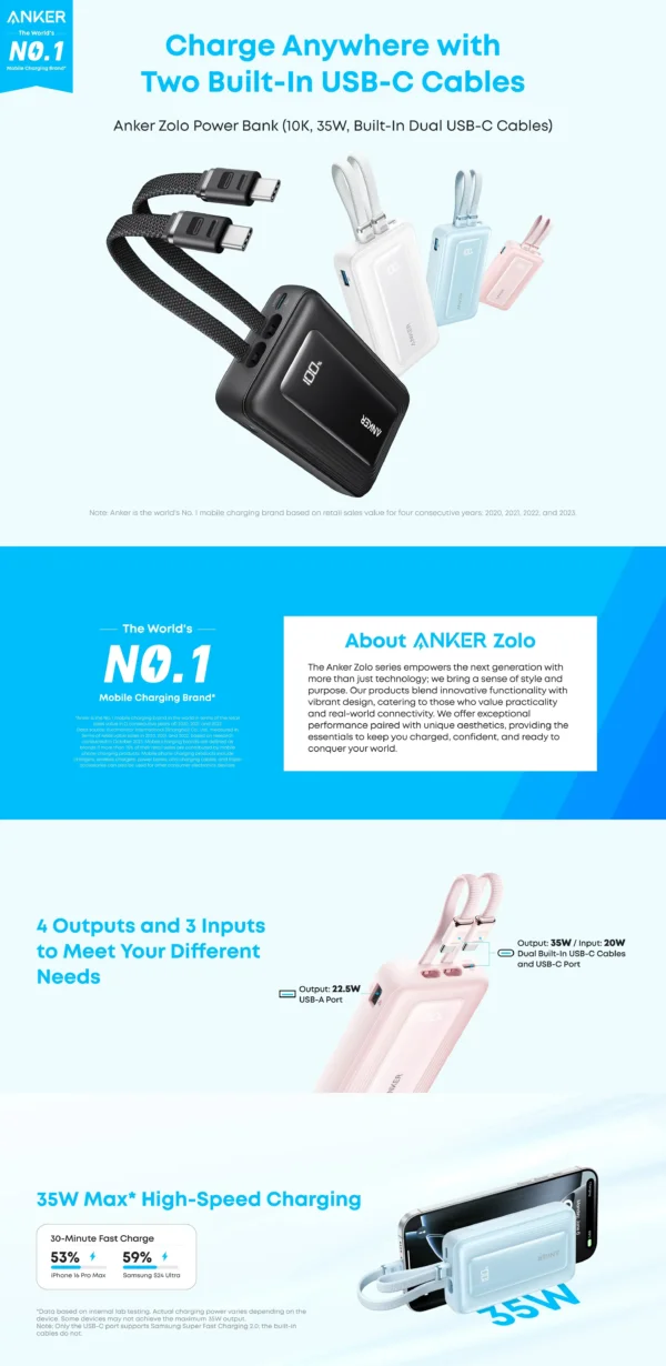 باور بانك Anker Zolo سعة 10000mAh – لشحن 4 أجهزة بكابلين