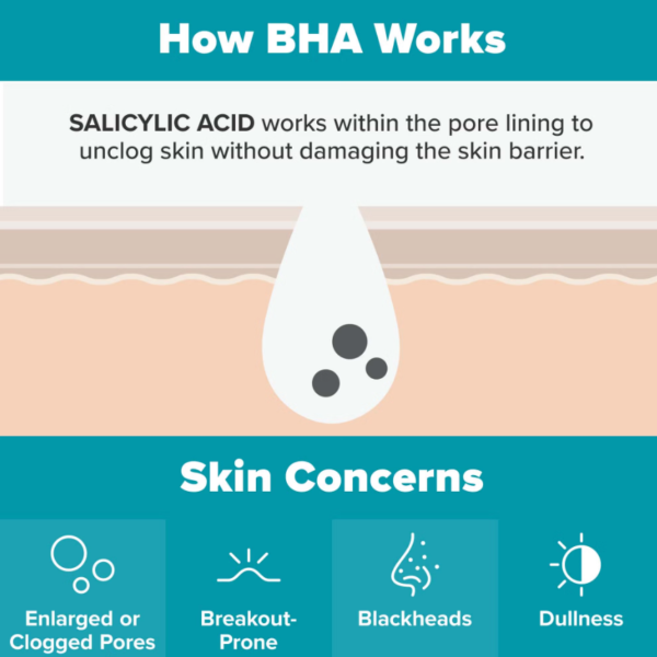 تونر مقشر بحمض الساليسيليك Paula’s Choice Skin Perfecting 2% BHA Liquid Exfoliant - منتجات كورية