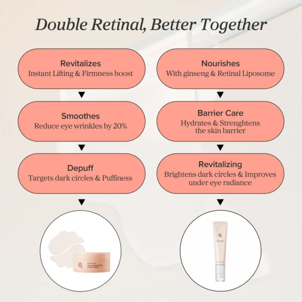 سيروم العين التجاعيد والهالات Beauty of Joseon Revive Eye Serum: Ginseng + Retinal  – منتجات كورية