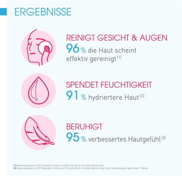 غسول بيوديرما الوردي للبشرة الحساسة – تنظيف لطيف + تهدئة فورية Bioderma Créaline Gel Moussant